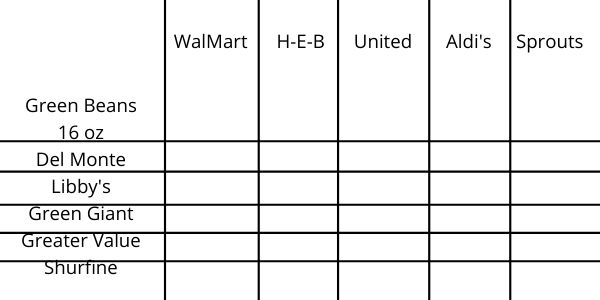sample grocery price book log